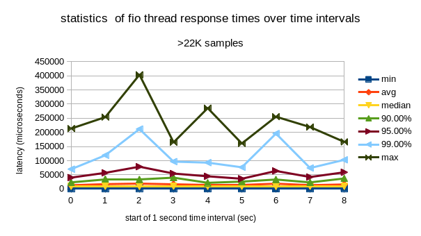 example-latency-graph.png